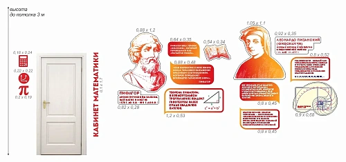 Стенды по математике для начальной школы